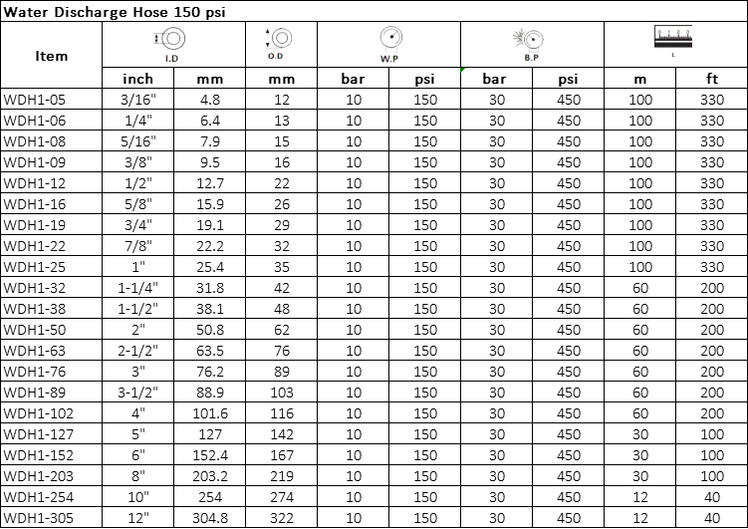 Su şlanqı 150 PSI / 300 PSI