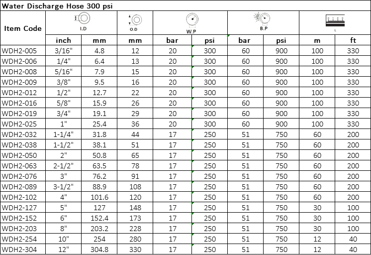 Su şlanqı 150 PSI / 300 PSI