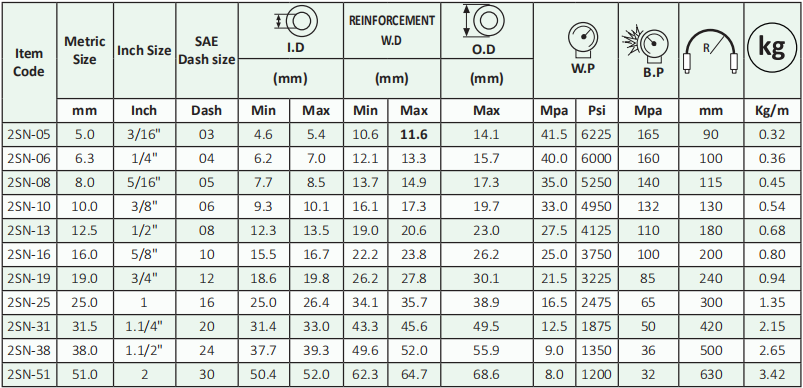 Hidravlik Rezin Şlanq SAE100 R2