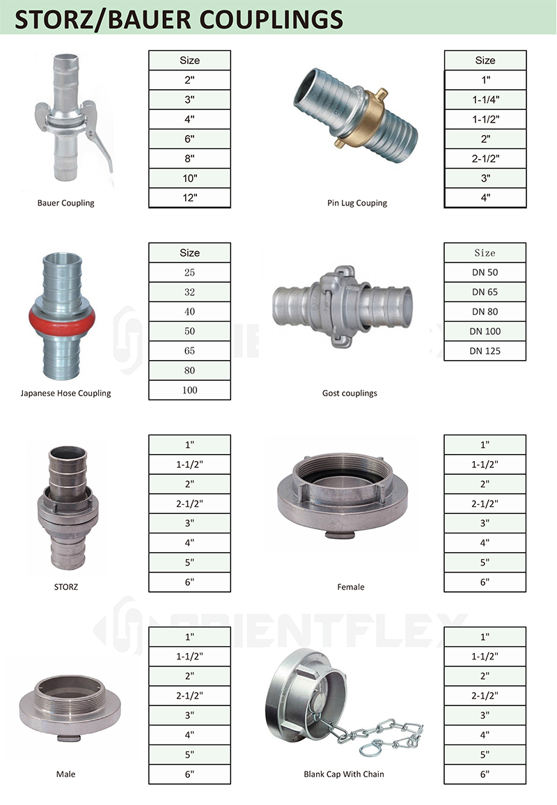 Storz birləşdiricisi