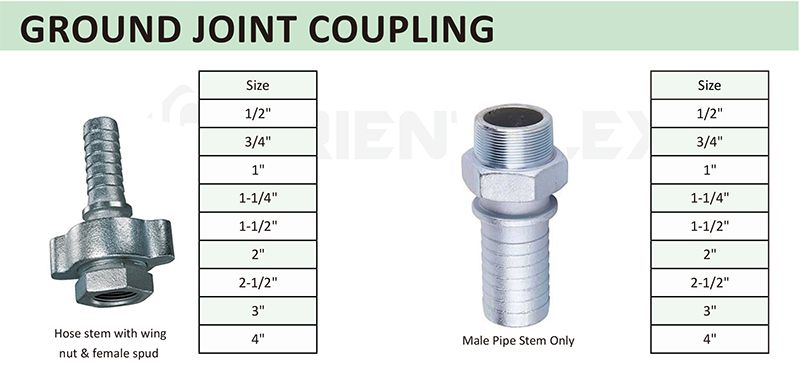 Ground Joint Coupling