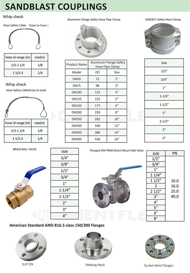 Flanges/Ball Valve